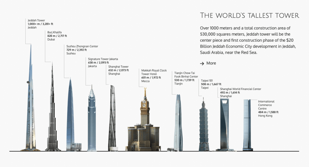 Jeddah tower comparison