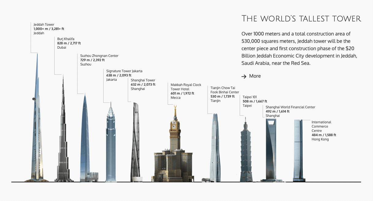 Jeddah Tower Stats The Height Of The Tallest Building